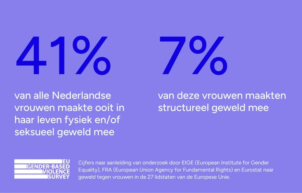 nieuwe-europese-cijfers_gendergerelateerd-geweld-tegen-vrouwen_atria_2024_header2-2-1024x656.jpg
